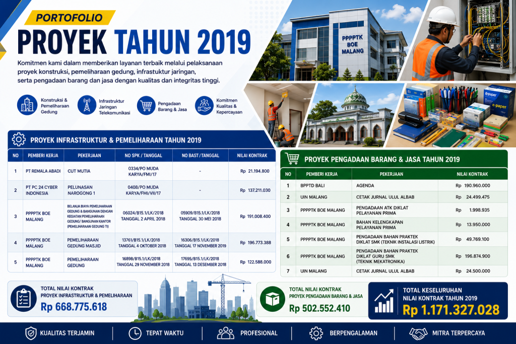 Proyek Tahun 2019: Pengalaman, Kualitas, dan Kepercayaan Mitra Kerja