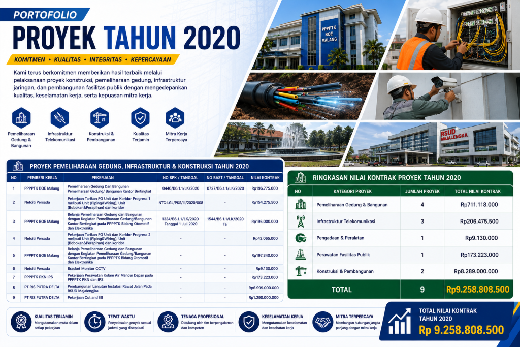 Proyek Tahun 2020: Meningkatkan Infrastruktur, Fasilitas Publik, dan Konektivitas