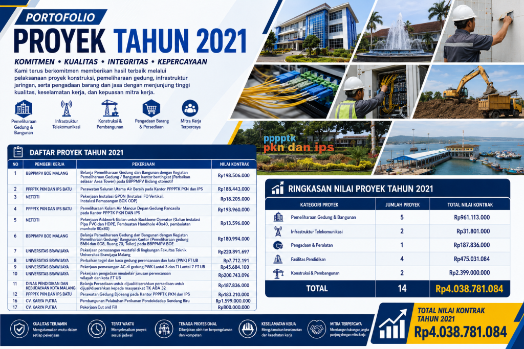 Proyek Tahun 2021: Memperkuat Infrastruktur, Fasilitas Pendidikan, dan Konstruksi Nasional